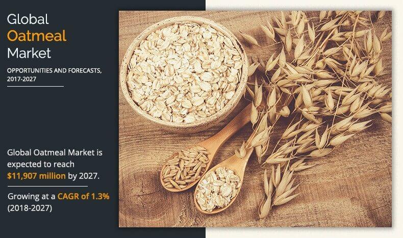 New Report from Allied Market Research Unveils Growth Trajectory and Opportunities in the Global Oatmeal Market