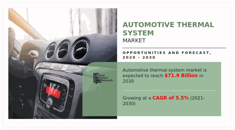 Revving Up: Automotive Thermal System Market Accelerates