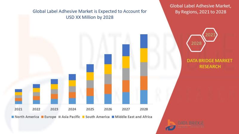 Label Adhesive Market to Exhibit a Remarkable CAGR of 4.60%