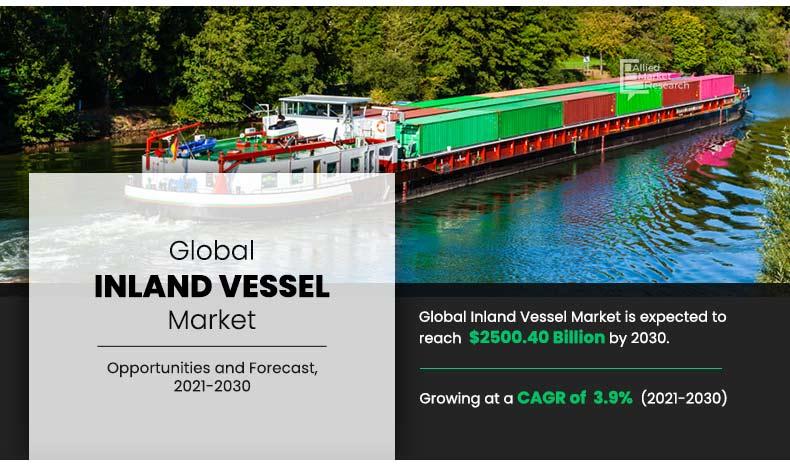 Inland Vessel Market Worth $2,500.40 Billion by 2030, Growing