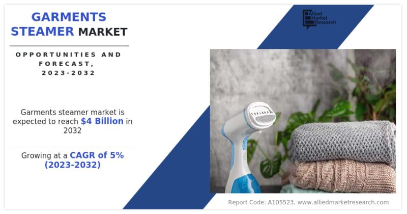 Garments Steamer Market Size To Exceed USD 4 billion by 2032 | CAGR