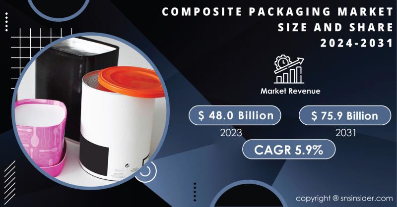Composite Packaging Market
