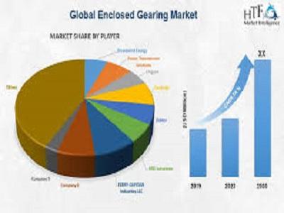 Enclosed Gearing Market