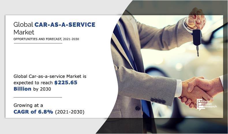 Car-as-a-Service Market