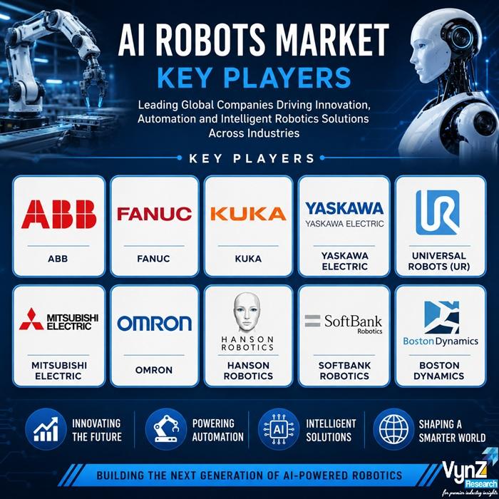 AI Robots Market Forecast to Hit USD 150.91 Billion by 2035