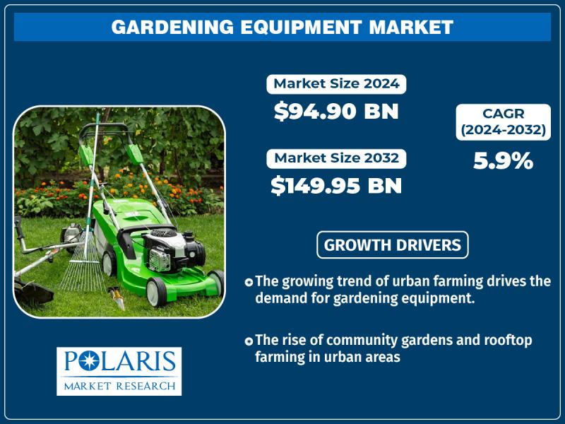 Gardening Equipment Market