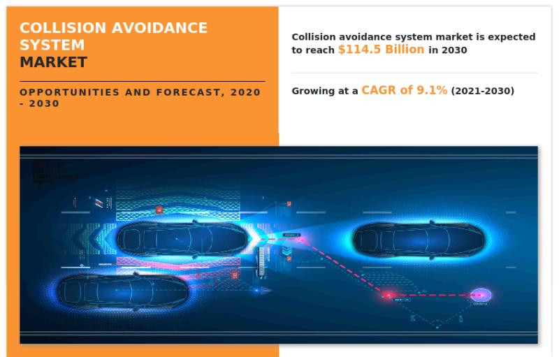 Collision Avoidance System Market Size Top Companies, Trend
