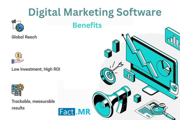 Digital marketing software market forecast to reach USD