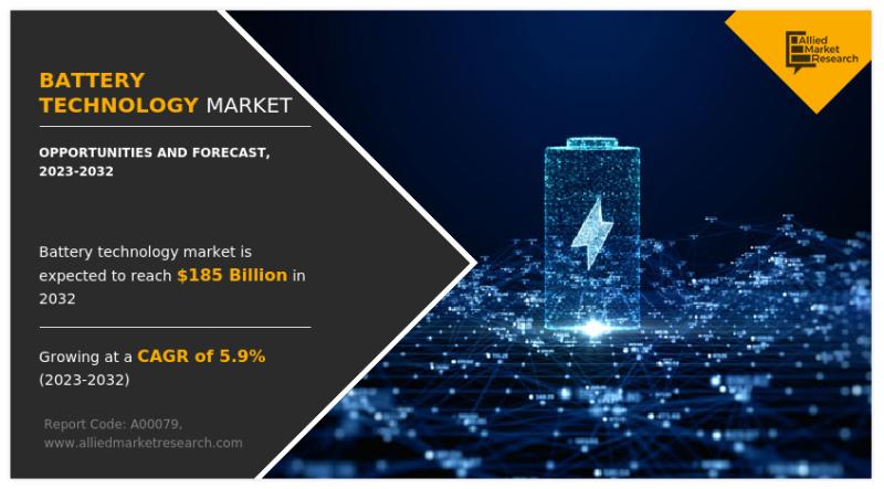 Battery Technology Market Projected to grow at 5.9% CAGR To 2032