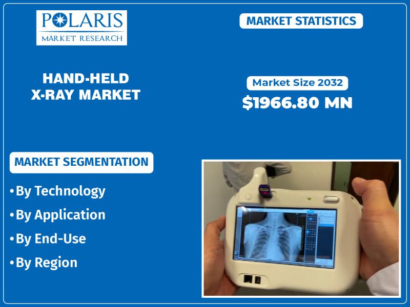 Hand Held X-rays Market