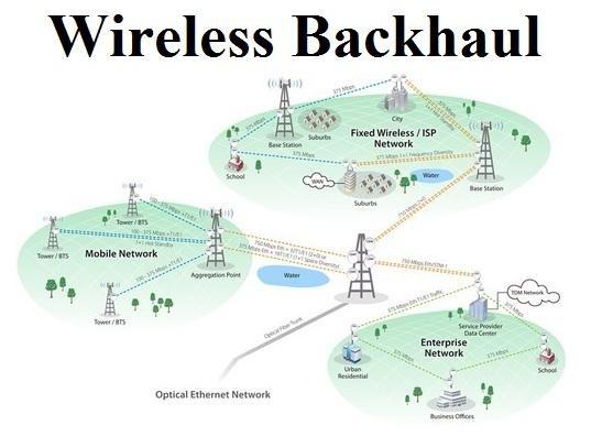 Wireless Backhaul Market