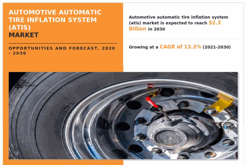 Automotive Automatic Tire Inflation System (ATIS) Market