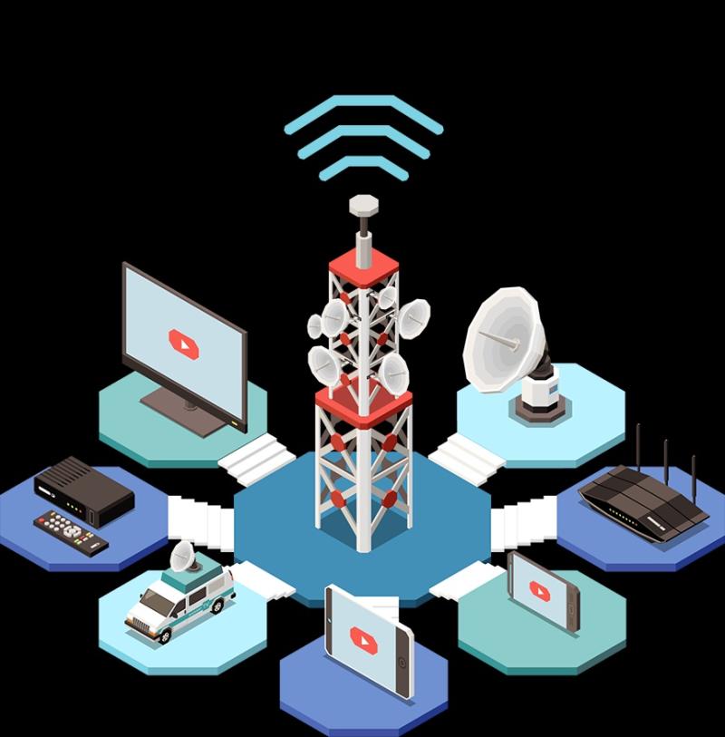 CRM Software For Telecommunications Market Growing Strong