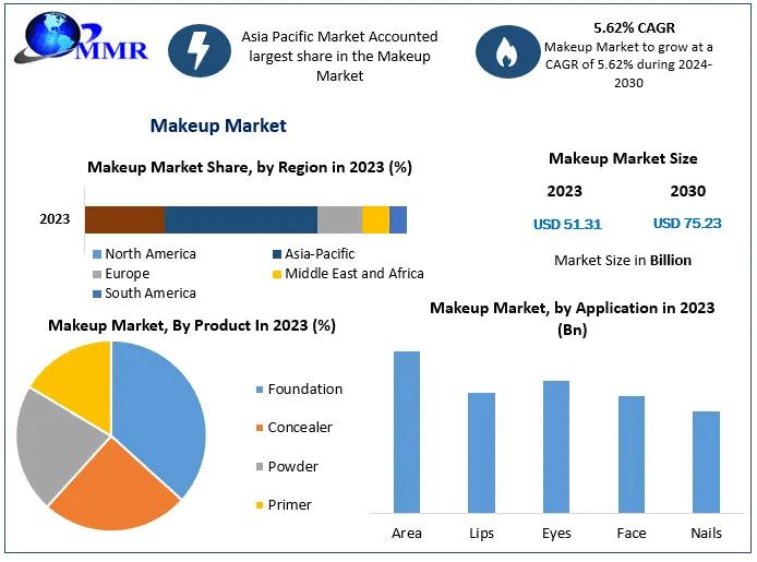 Makeup Market