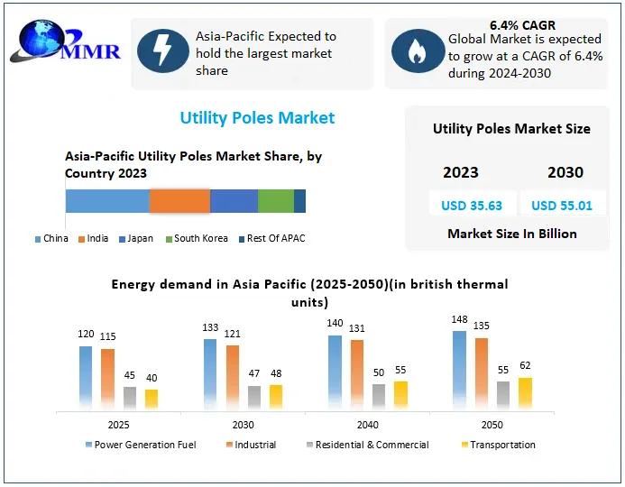 utility analysis market research