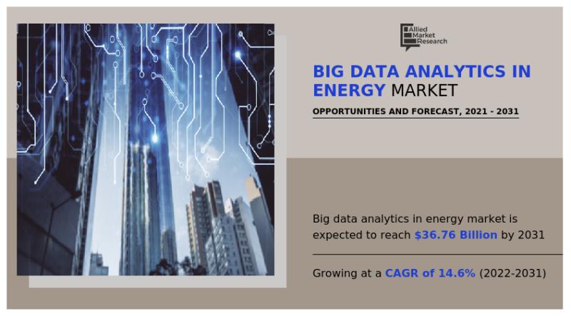 Big Data Analytics in Energy Market