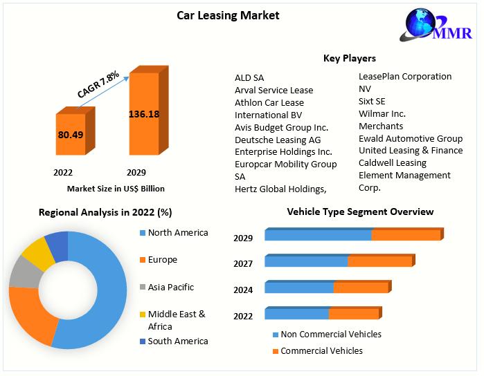 Car Leasing Market