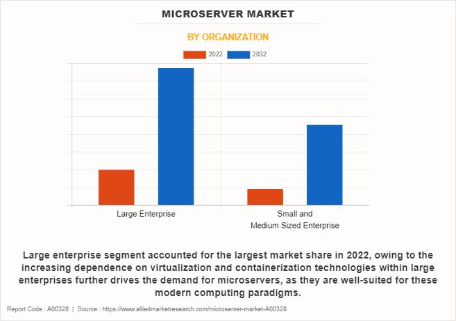 Microserver Market