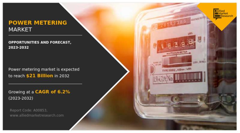 Power Metering Market Projected to grow at 6.2% CAGR To 2032