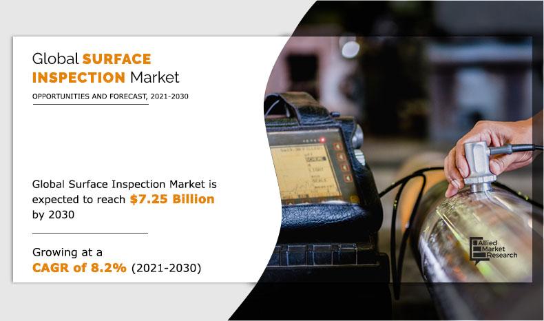 Surface Inspection Market Size is projected to reach $7.25