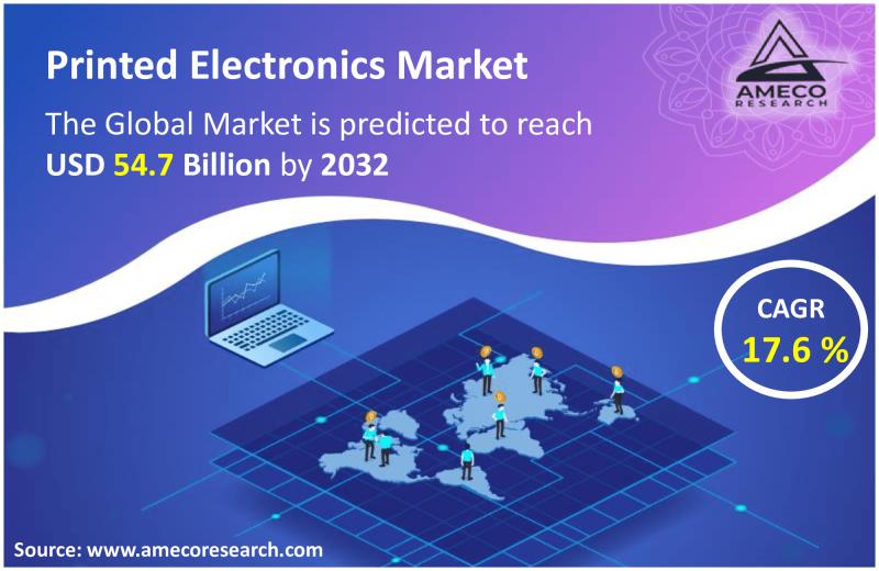 Printed Electronics Market Regulation Analysis Forecast till