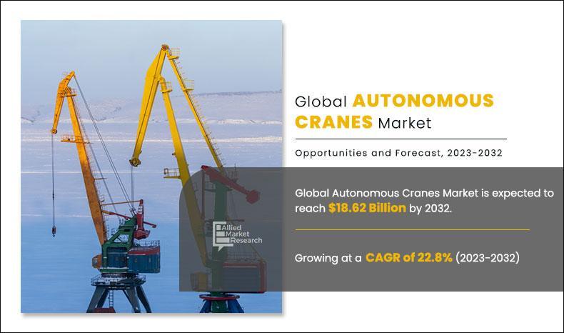 An Insightful Analysis of the $18.61 Billion Autonomous Crane
