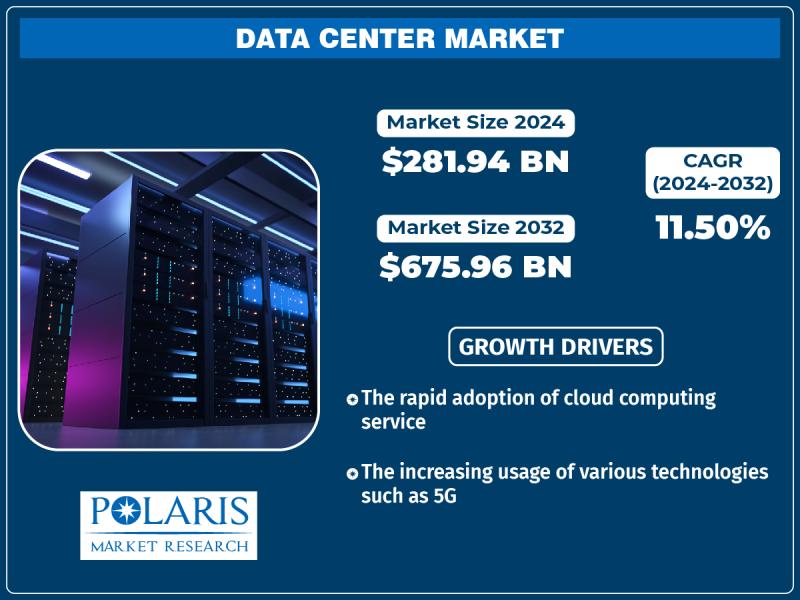 Data Center Market