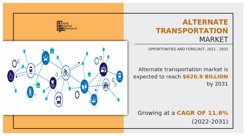 Alternate Transportation Market to Triple in Value, Projected