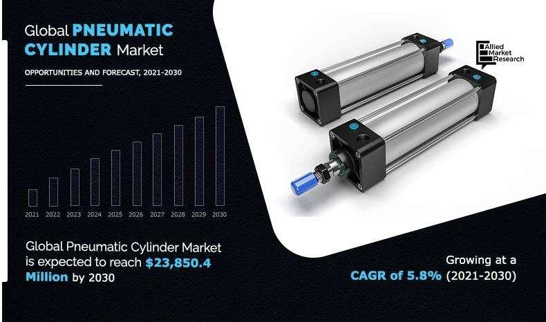 Pneumatic Cylinder Market
