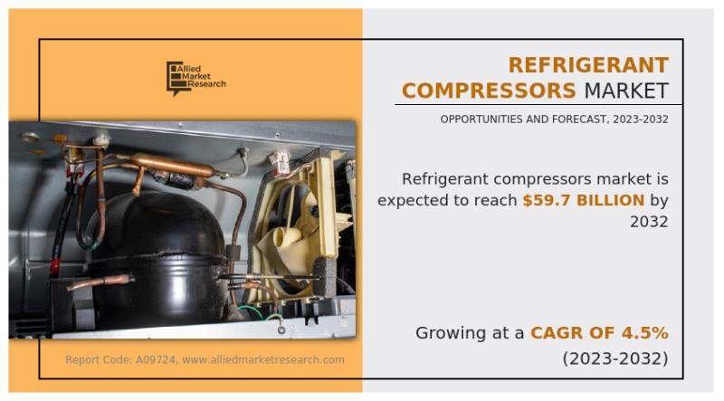 The Ultimate Guide to Refrigerant Compressors Market growing