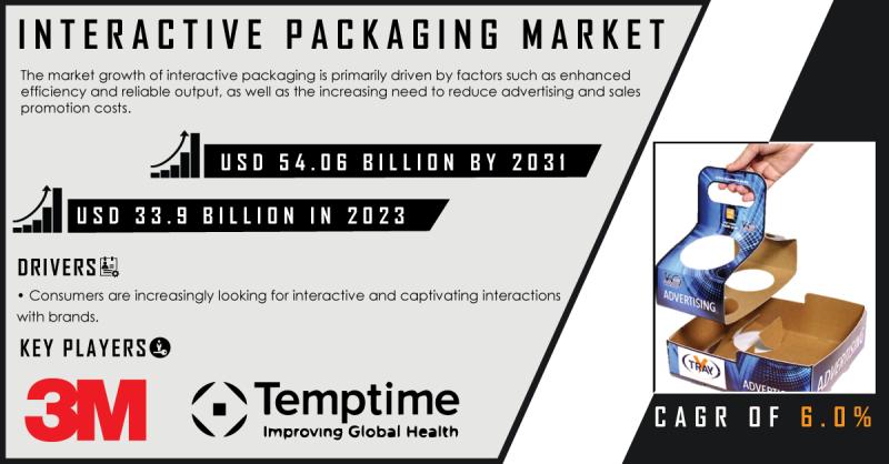 Interactive Packaging Market