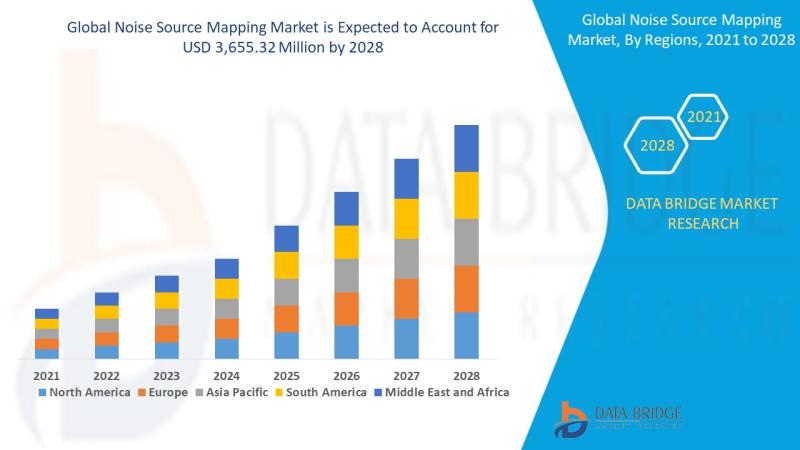 Noise Source Mapping Market