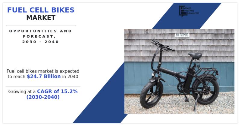 Fuel Cell Bikes Market Surges: Reaching $24.7 Billion by 2040