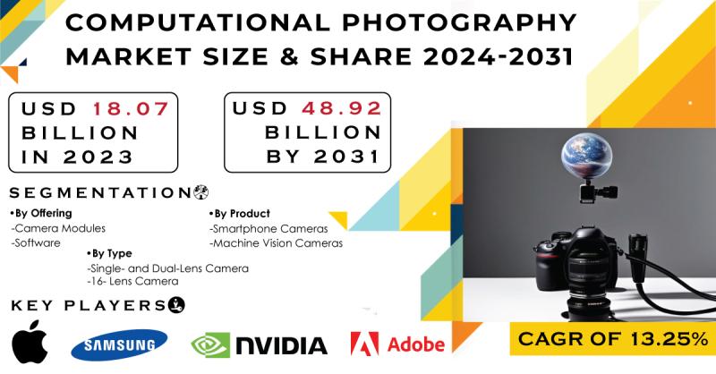 Computational Photography Market Report