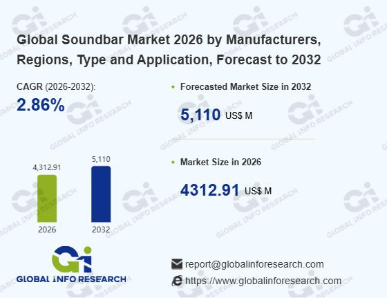 Soundbar Market: Sales Volume, Size, Share, Price Development Trend Forecast Report 2026-2032