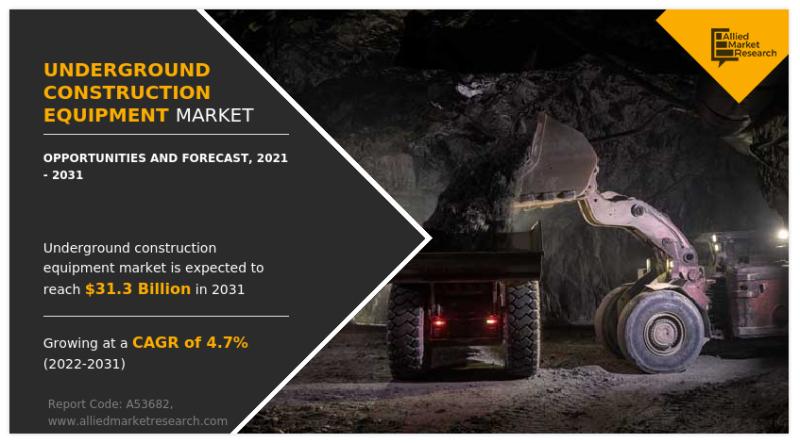 An Ultimate Guide to Underground Construction Equipment Market