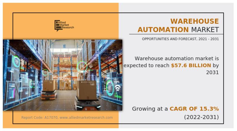 The Ultimate Guide to Warehouse Automation Market growing at