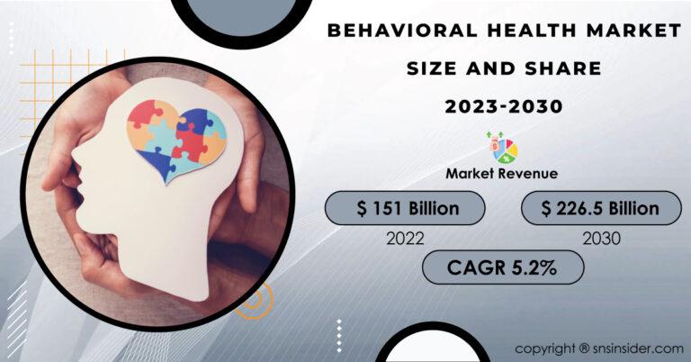 Behavioral Health Market