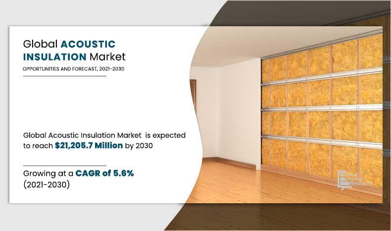 Acoustic Insulation Market