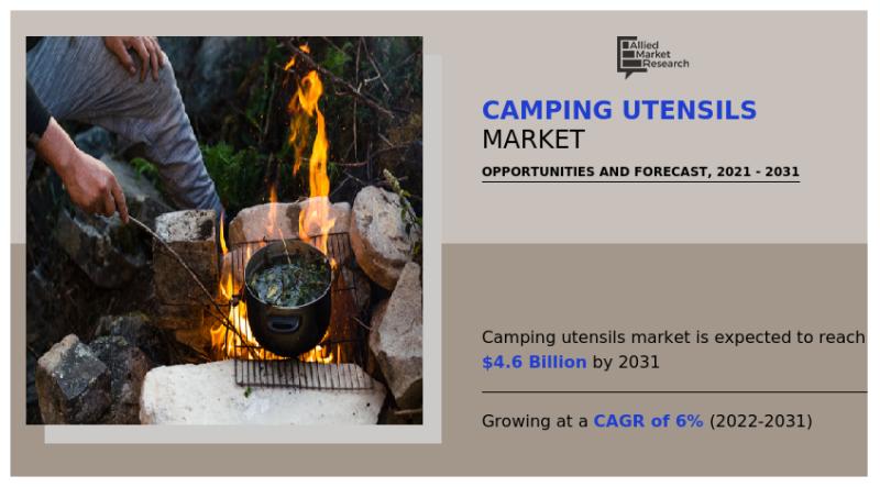Camping Utensils Market is estimated to reach $4.6 billion