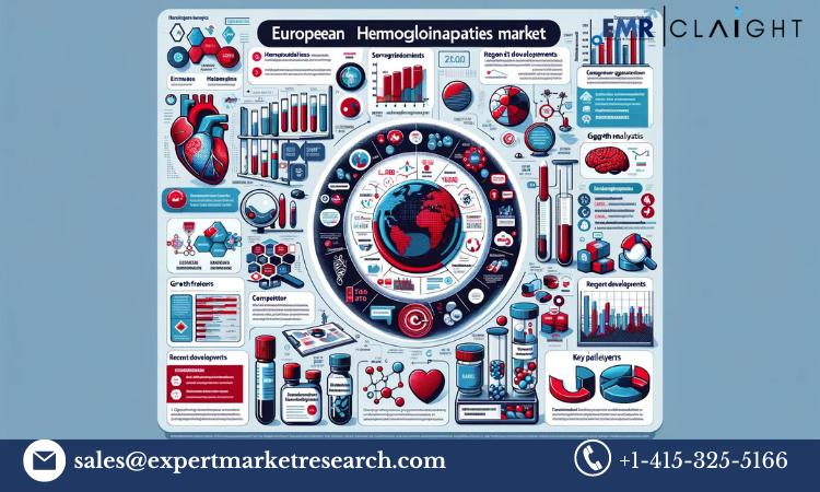 Europe Hemoglobinopathies Market Size & Forecast, 2024-2032