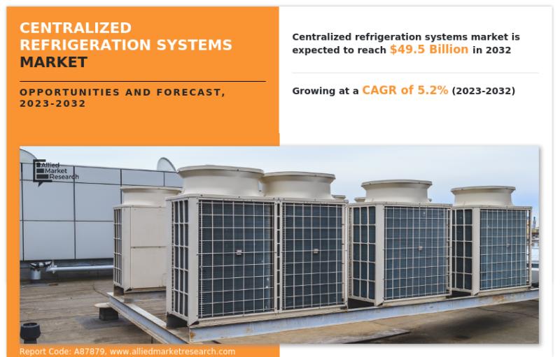 An Ultimate Guide to Centralized Refrigeration Systems Market
