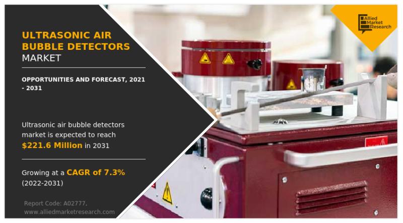 Ultrasonic Air Bubble Detectors Market Size is Expected to Reach