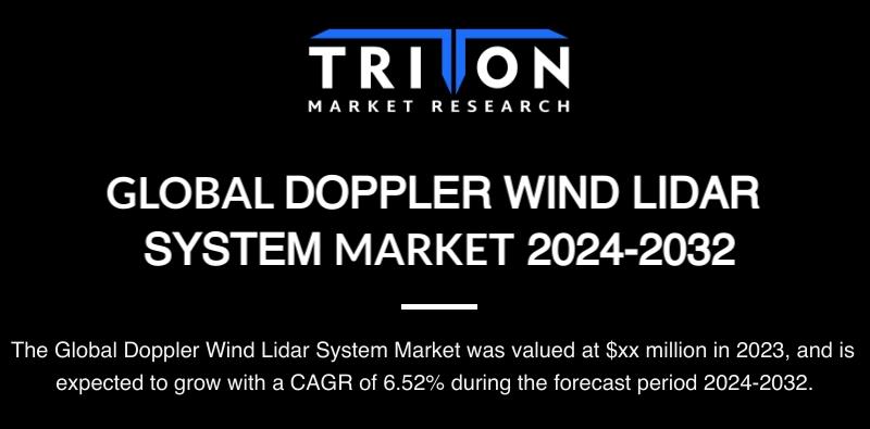 DOPPLER WIND LIDAR SYSTEM MARKET