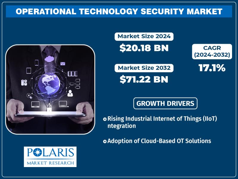 Operational Technology (OT) Security Market