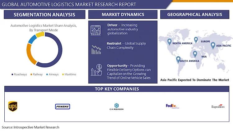 Automotive Logistics Market Global Industry Analysis