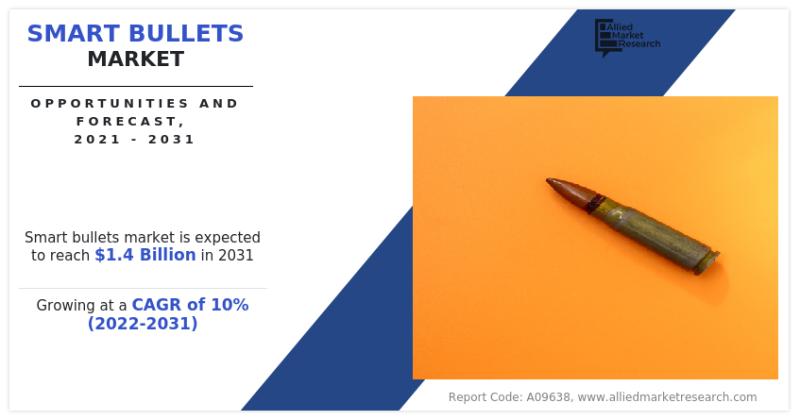 Smart Bullets Market Set to Double by 2031, Reaching $1.4
