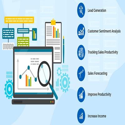 Sales Analytics Software Market