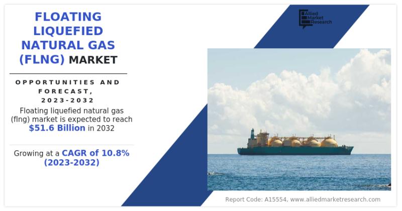 Floating Liquefied Natural Gas (FLNG) Market Projected to grow