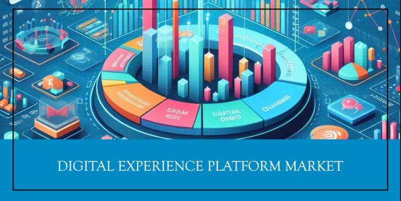 Digital Experience Platform Market Set for Remarkable Growth,
